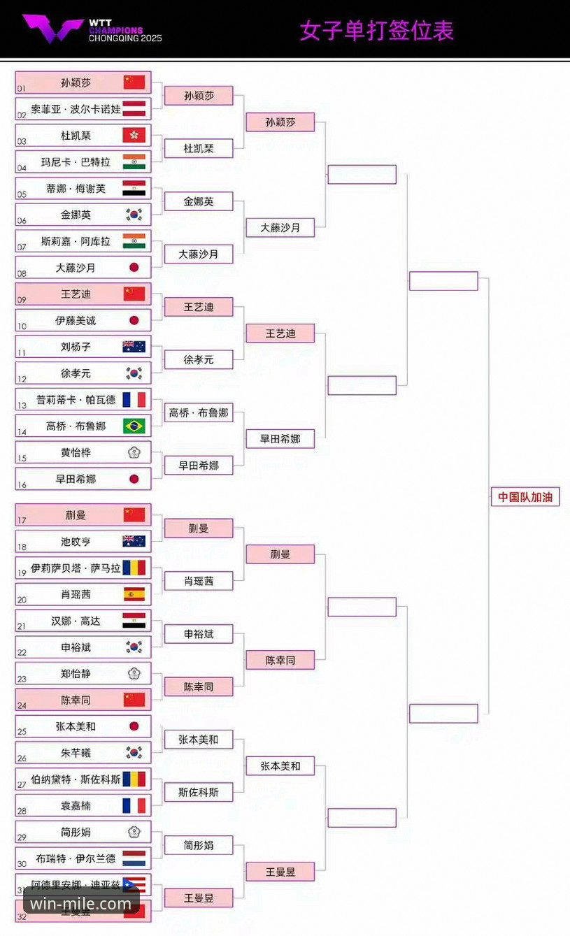 如何从一场U15女单决赛，洞见国乒未来的“黑马”养成路径？